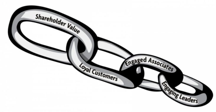Customer Value Chain