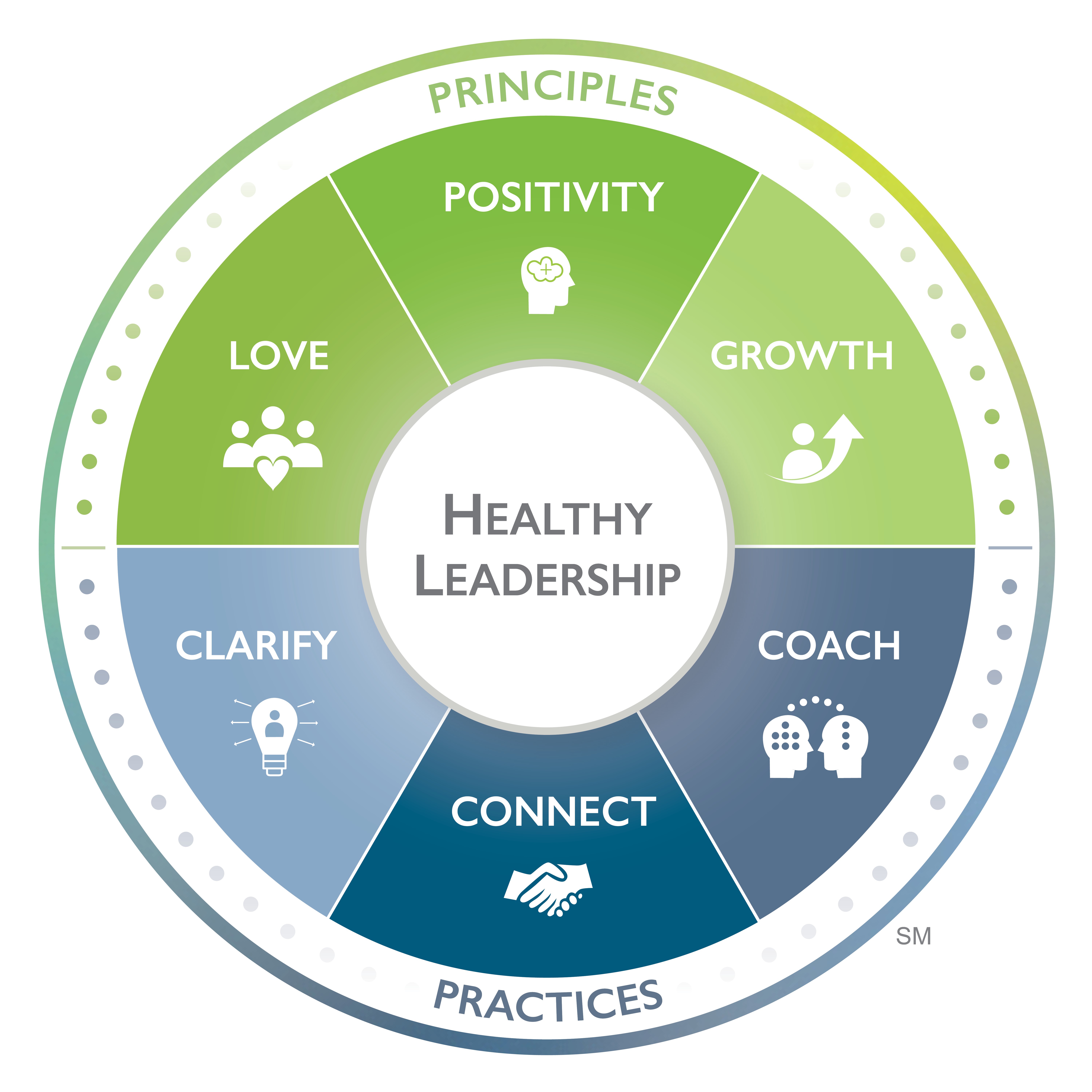 Healthy Leadership - The L Group